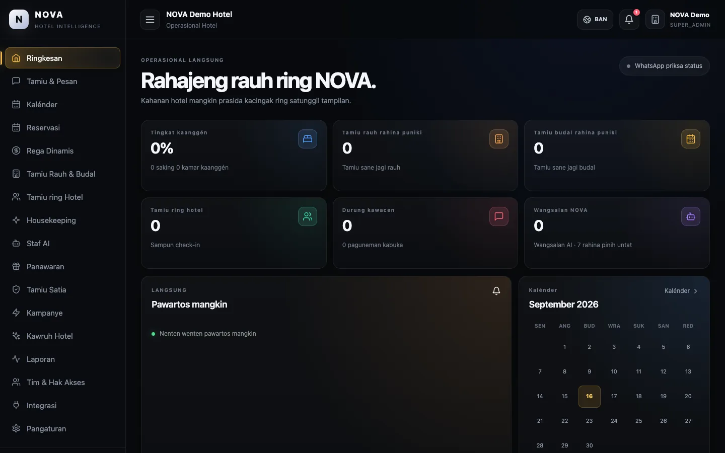Dashboard demo NOVA: Ringkesan.
