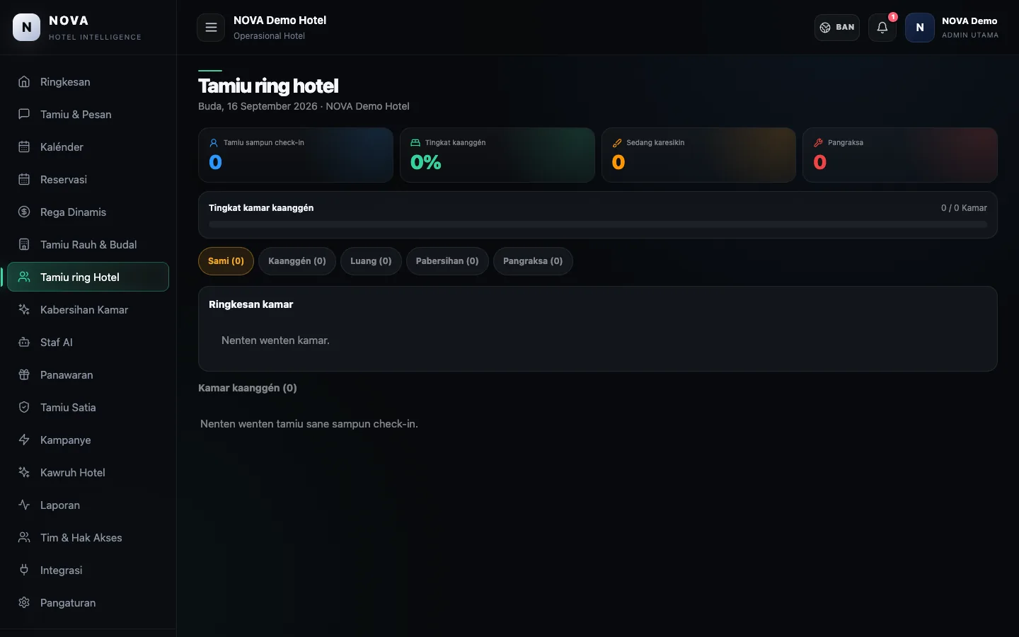 Dashboard demo NOVA: Tamiu ring hotel.