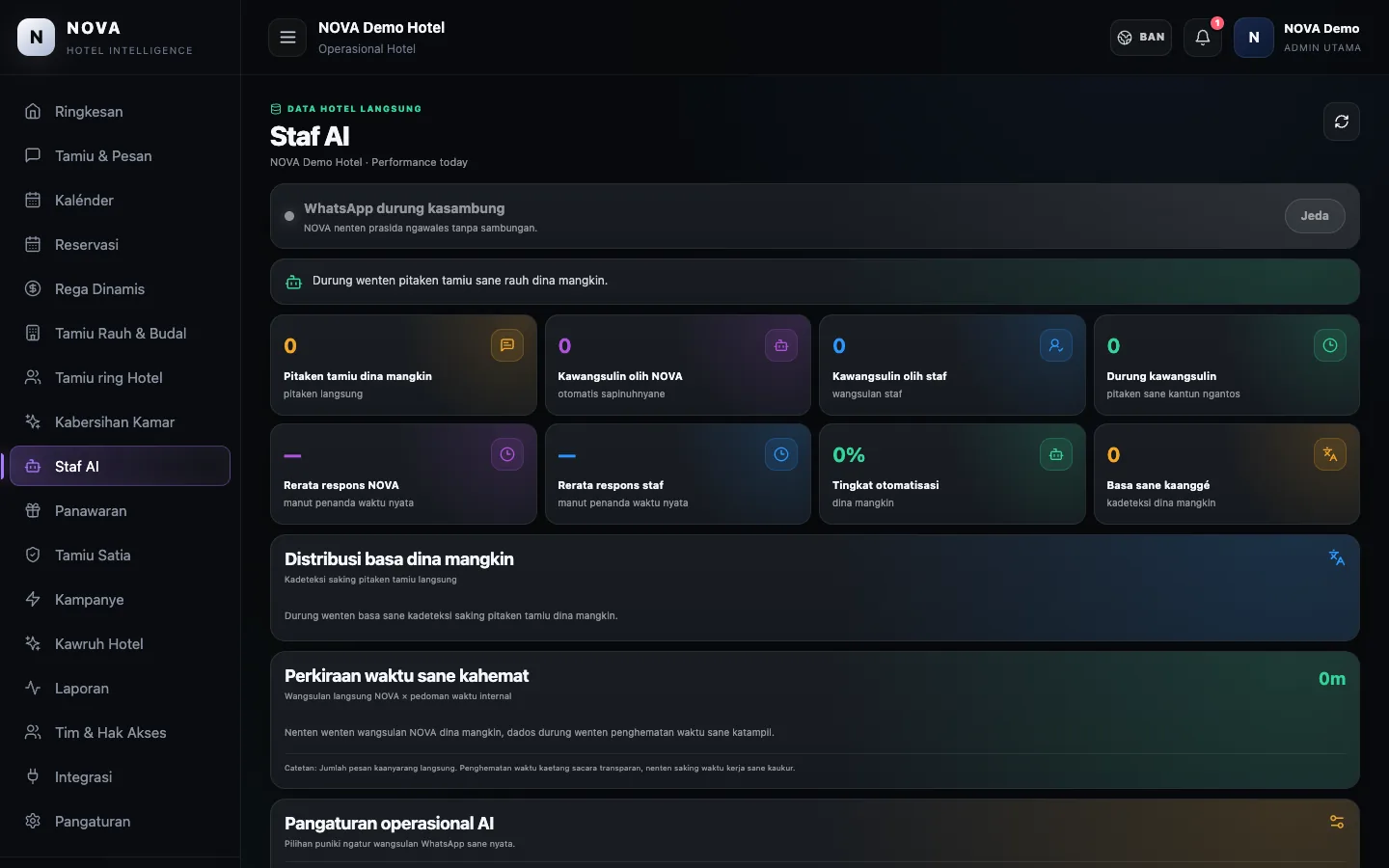Dashboard demo NOVA: Asisten AI.