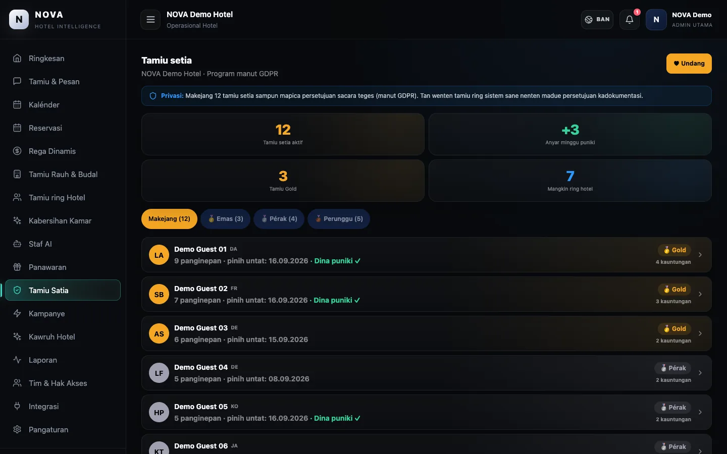 Dashboard demo NOVA: Tamiu setia.