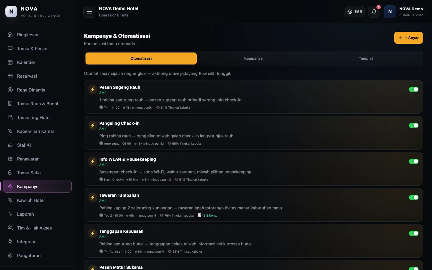 Dashboard demo NOVA: Kampanye.