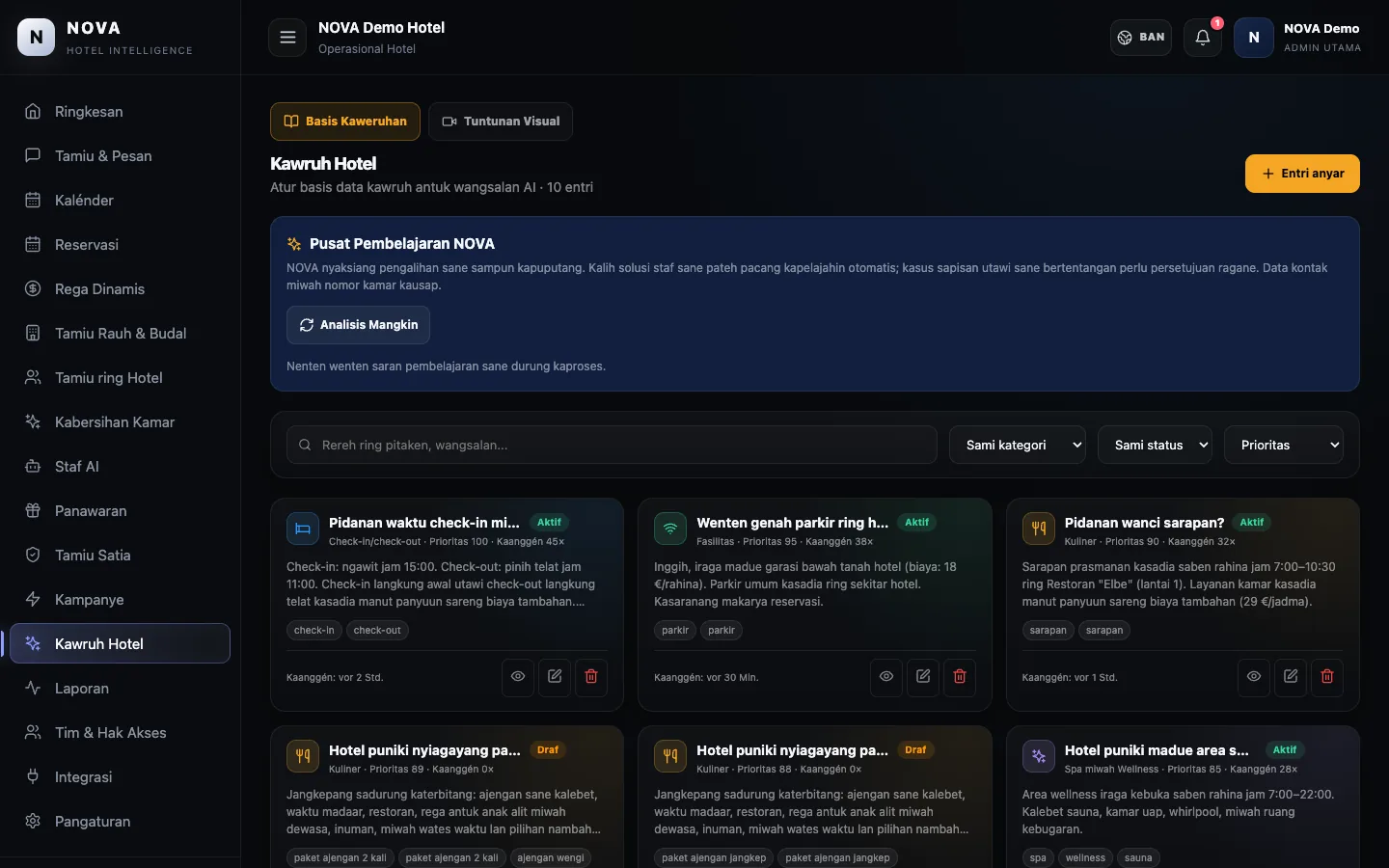 Dashboard demo NOVA: Kaweruhan hotel.