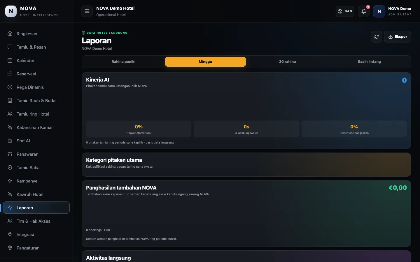 Dashboard demo NOVA: Laporan.
