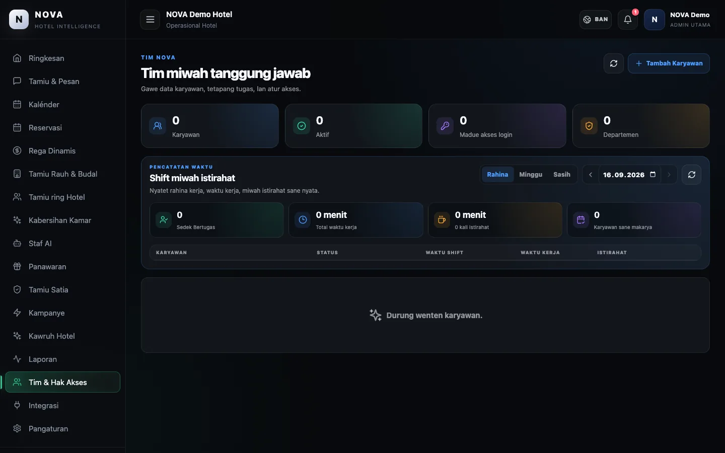 Dashboard demo NOVA: Tim miwah hak akses.