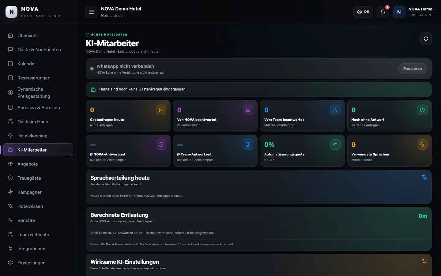 NOVA-Demodashboard: KI-Mitarbeiter.
