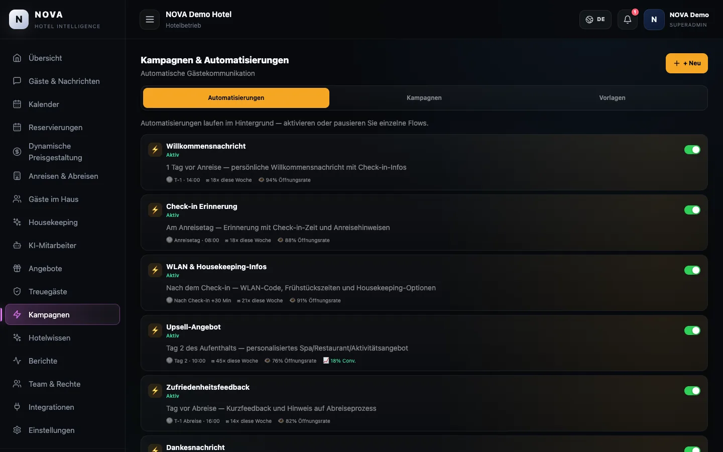NOVA-Demodashboard: Kampagnen.