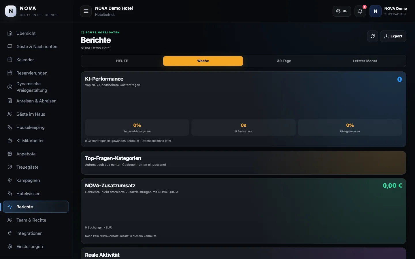 NOVA-Demodashboard: Berichte.