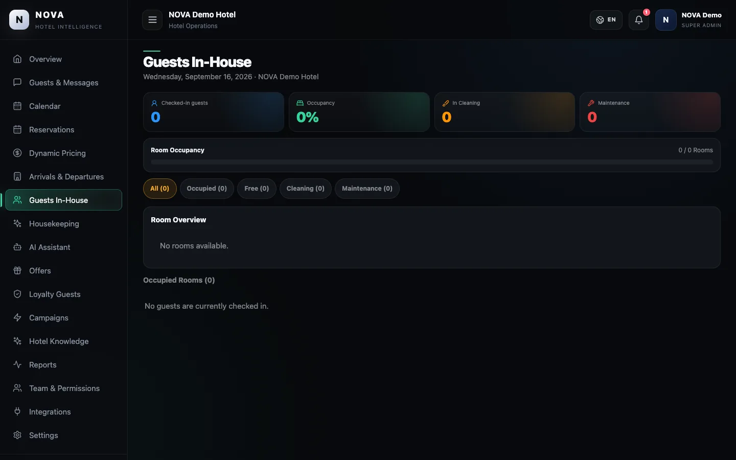 NOVA demo dashboard: Guests in house.