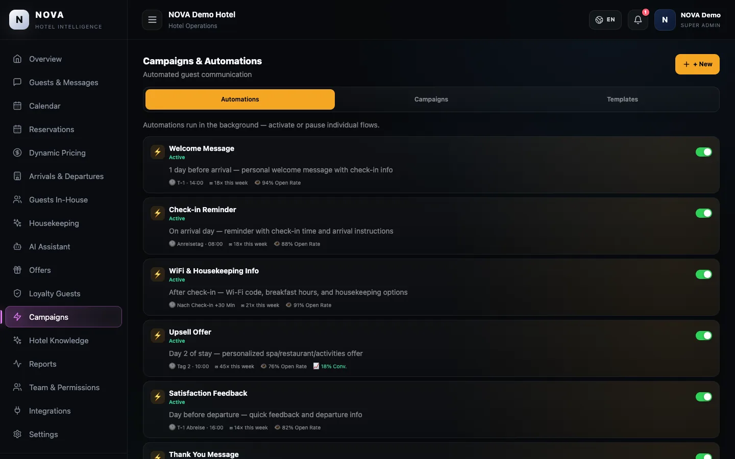NOVA demo dashboard: Campaigns.