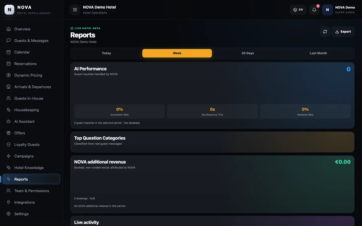 NOVA demo dashboard: Reports.