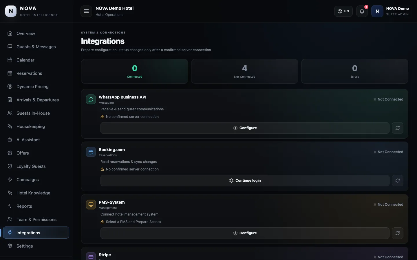 NOVA demo dashboard: Integrations.