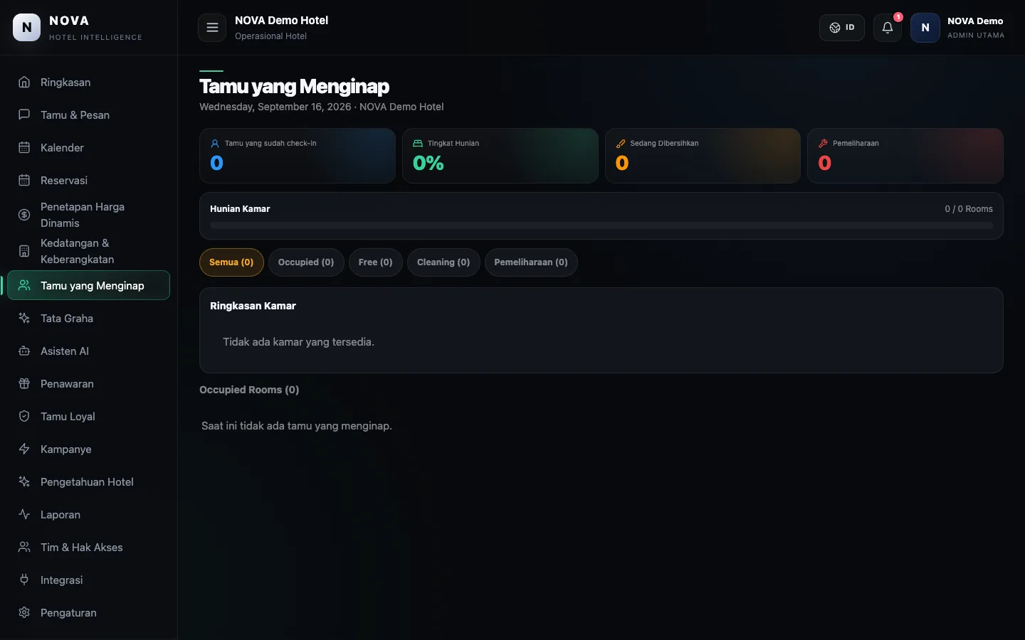 Dasbor demo NOVA: Tamu menginap.
