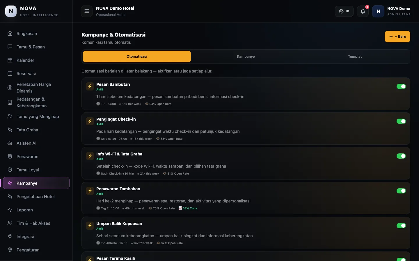 Dasbor demo NOVA: Kampanye.