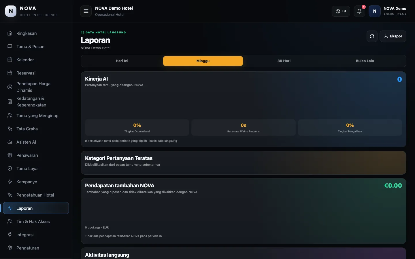 Dasbor demo NOVA: Laporan.