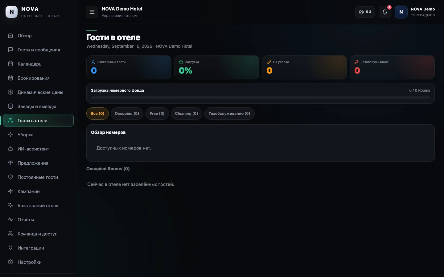 Демонстрационная панель NOVA: Гости в отеле.