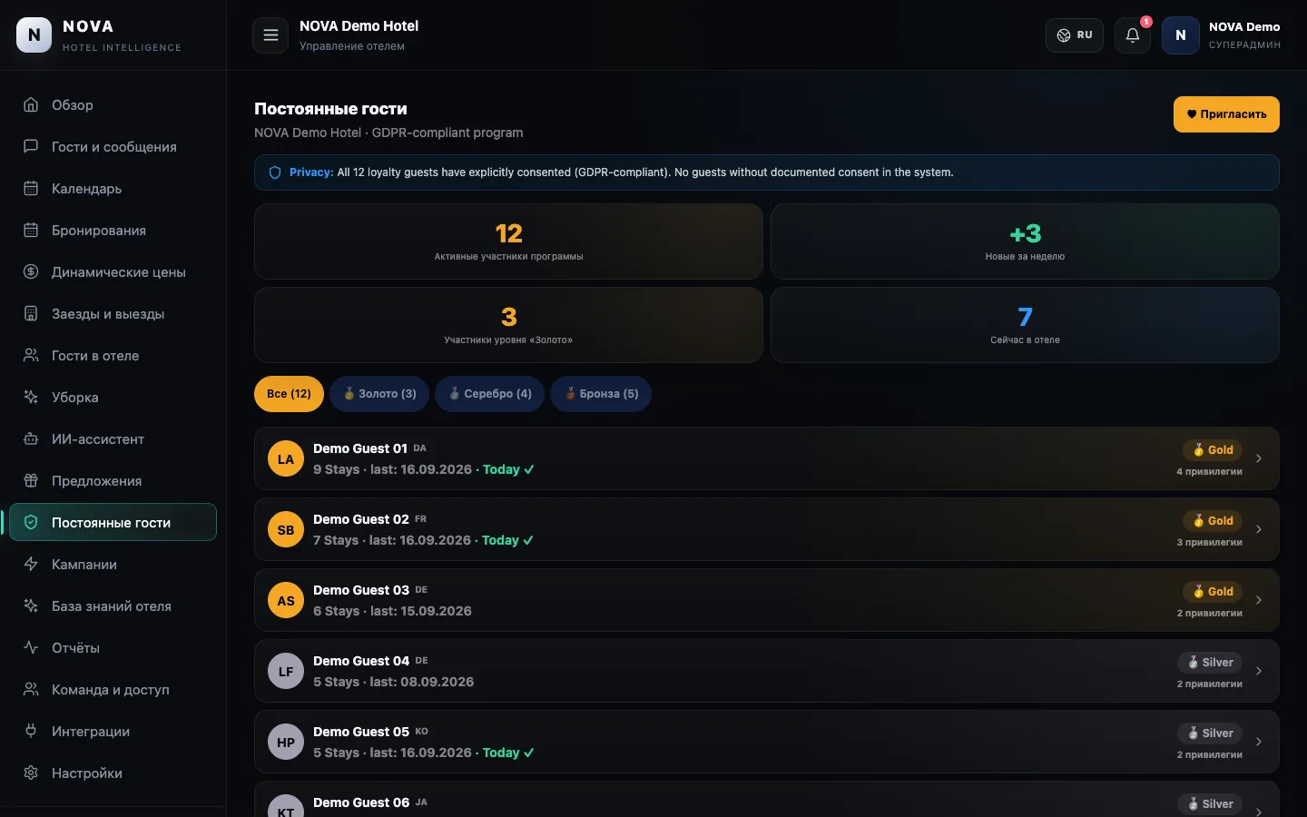 Демонстрационная панель NOVA: Постоянные гости.