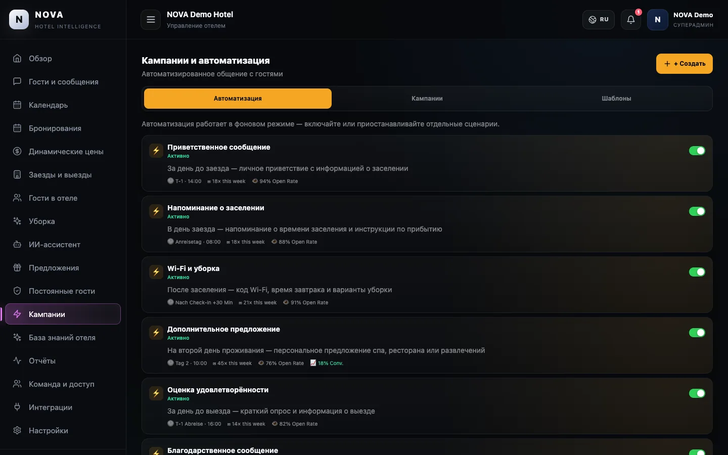 Демонстрационная панель NOVA: Кампании.