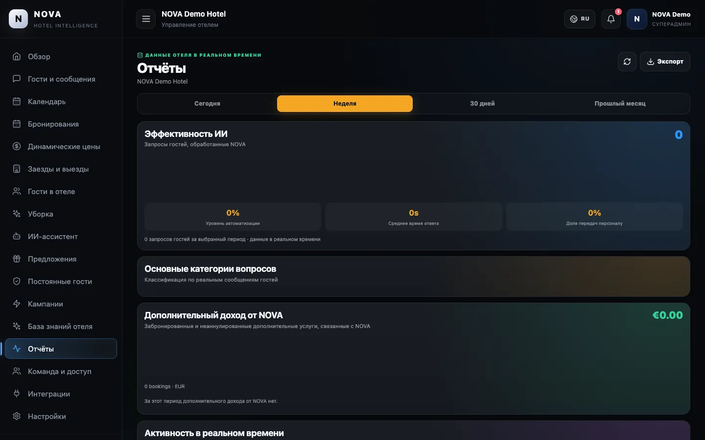 Демонстрационная панель NOVA: Отчёты.