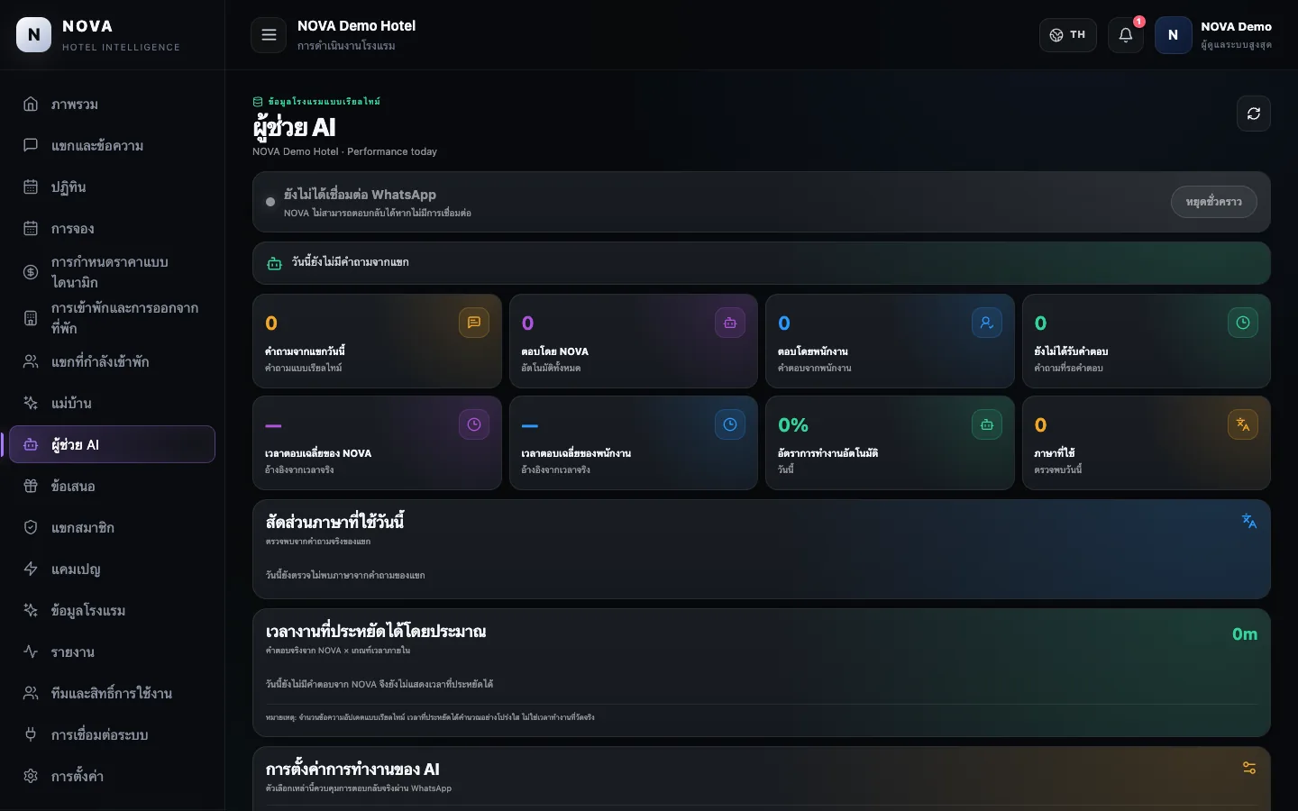 แดชบอร์ดสาธิต NOVA: ผู้ช่วย AI