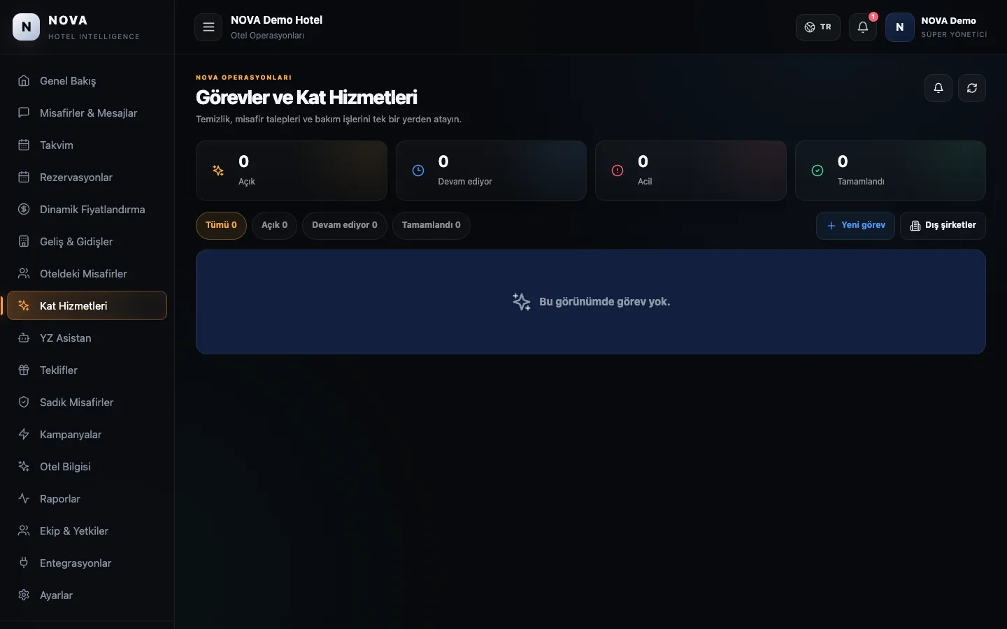 NOVA demo paneli: Görevler ve kat hizmetleri.