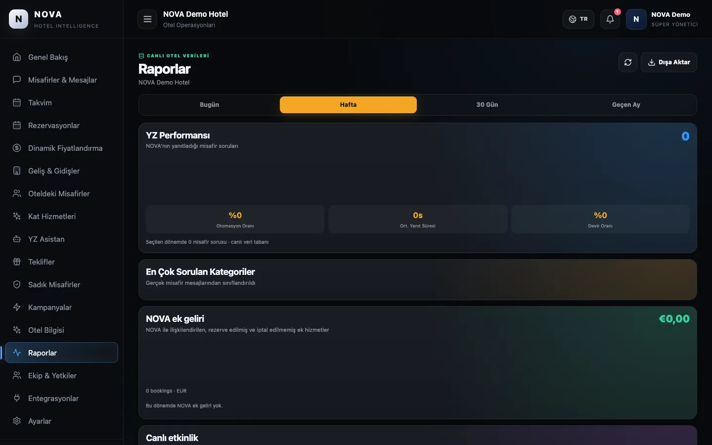 NOVA demo paneli: Raporlar.